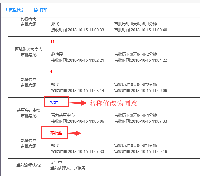 审批流批准意见名称修改.png